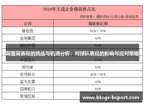 背靠背赛程的挑战与机遇分析：对球队表现的影响与应对策略