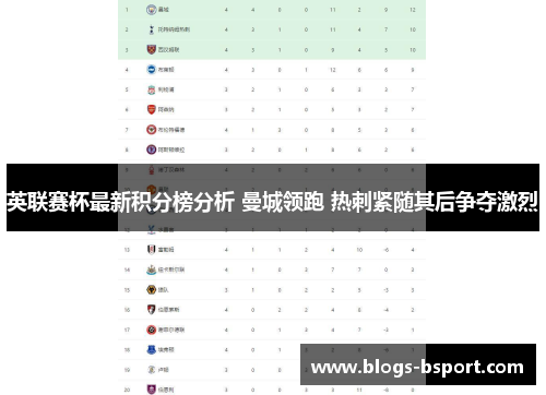 英联赛杯最新积分榜分析 曼城领跑 热刺紧随其后争夺激烈