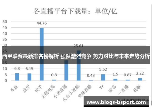 西甲联赛最新排名榜解析 强队激烈竞争 势力对比与未来走势分析